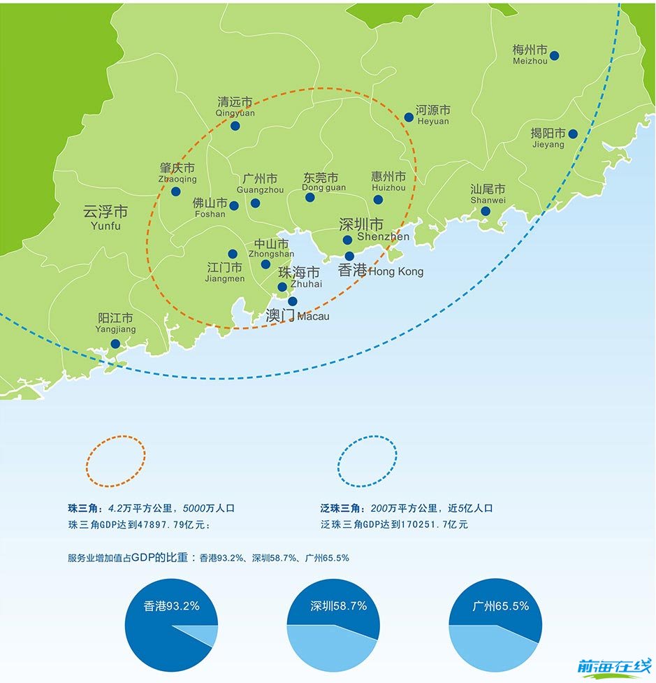 从地理、交通等方面详解前海5大优势(图3) 前海注册公司