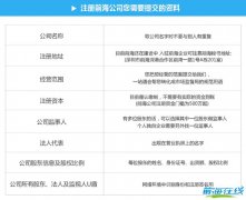 注册前海公司流程和费用，需要准备哪些资料？