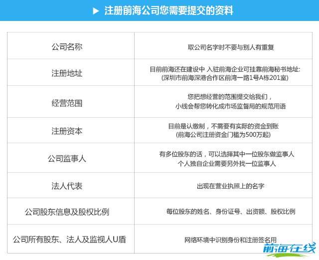 前海注册公司所需材料