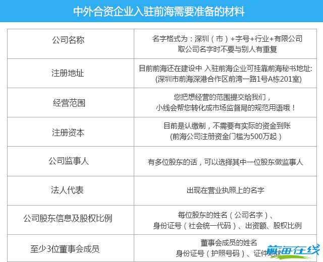 前海注册中外合资公司需要准备的材料