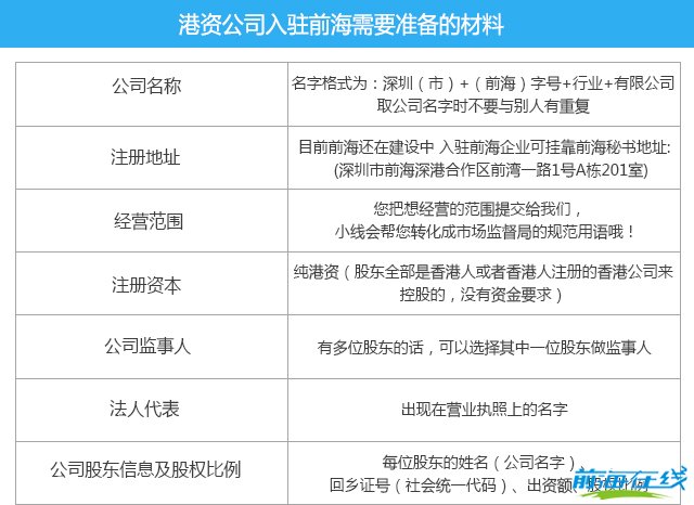前海港资公司入驻准备资料