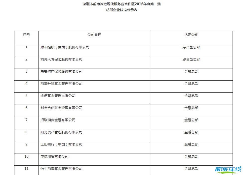 前海产业扶持名单