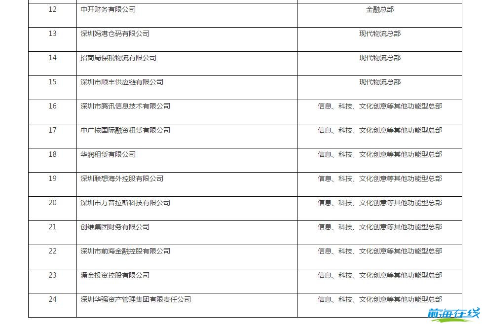 前海产业扶持名单