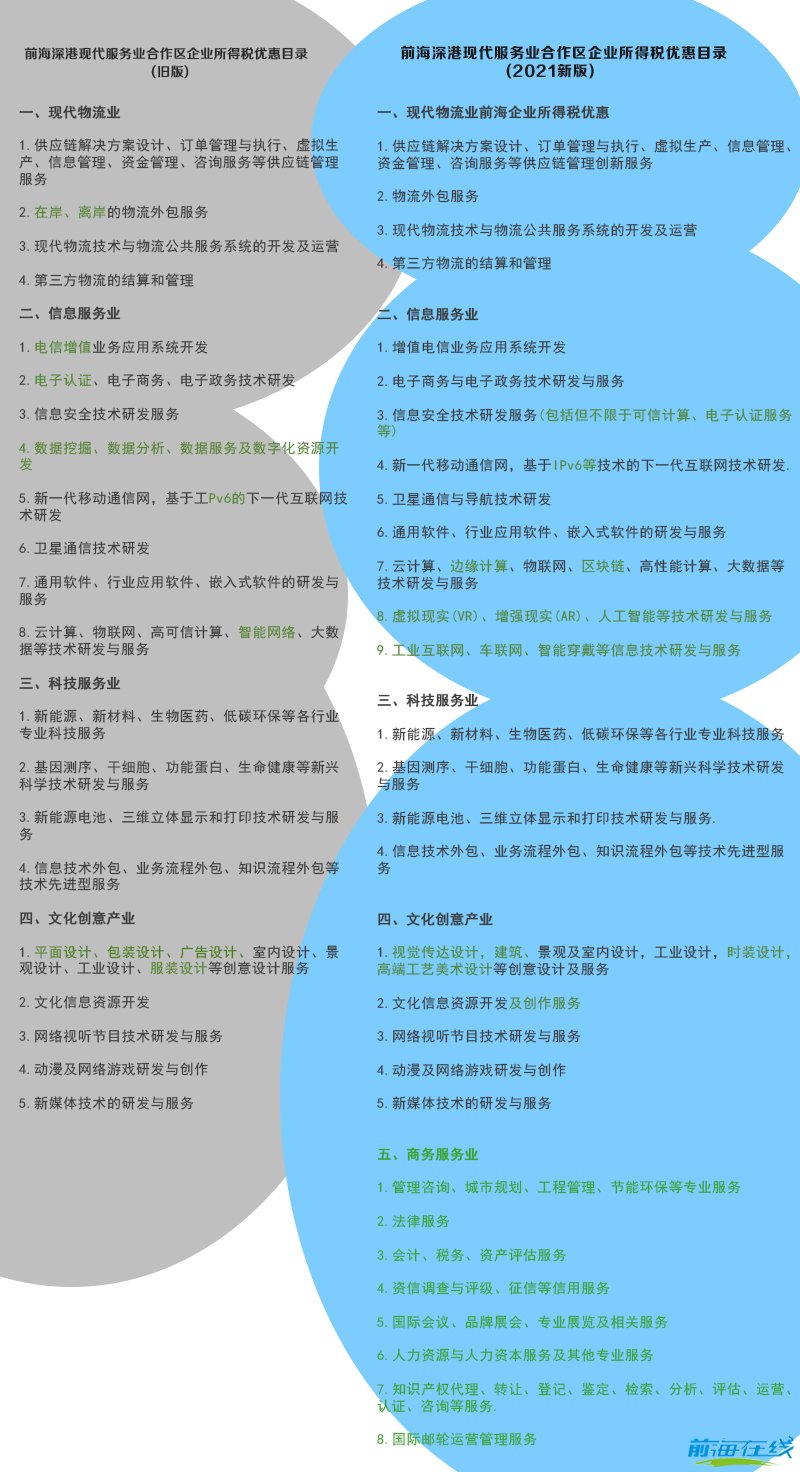 前海扩区至原来八倍,前海公司优惠政策延续再(图2) 注册前海公司